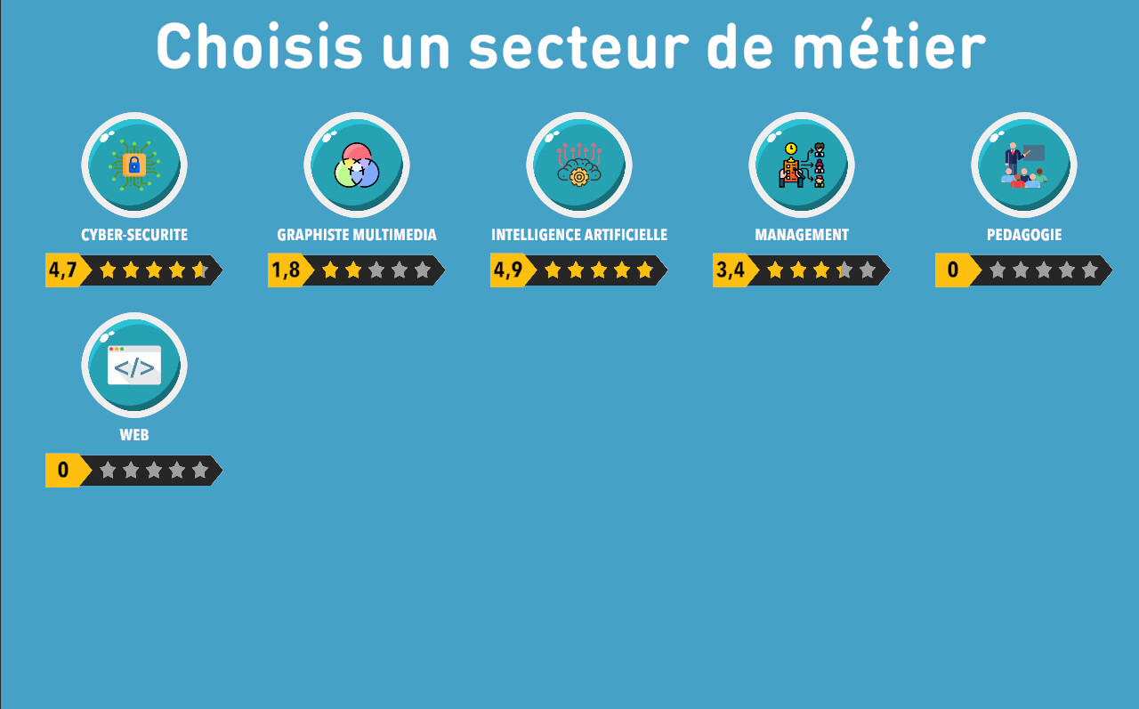 Page d'accueil avec les profils